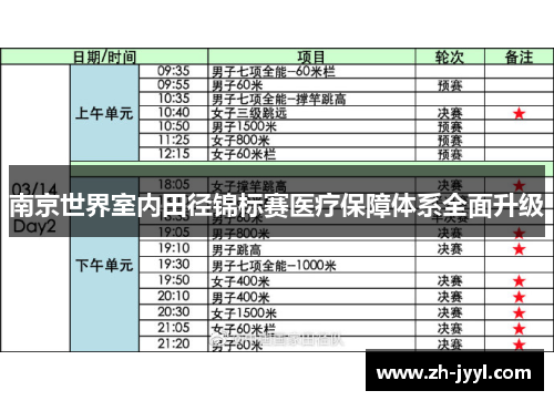 南京世界室内田径锦标赛医疗保障体系全面升级