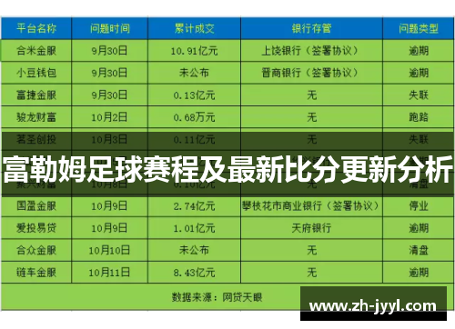 富勒姆足球赛程及最新比分更新分析