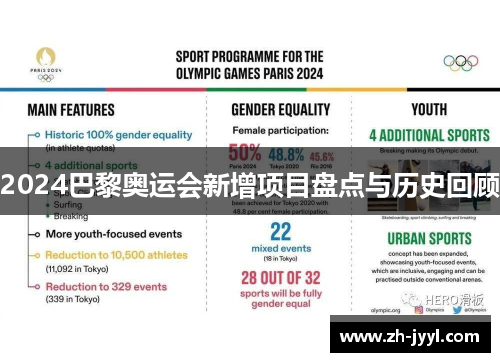 2024巴黎奥运会新增项目盘点与历史回顾