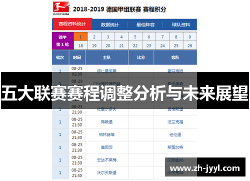 五大联赛赛程调整分析与未来展望